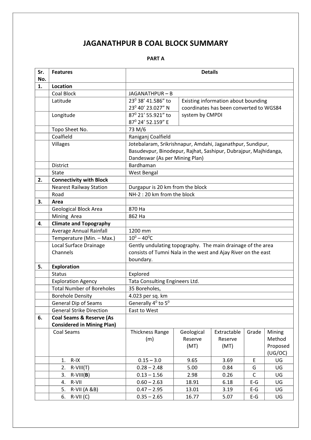 Jaganathpur B Coal Block Summary