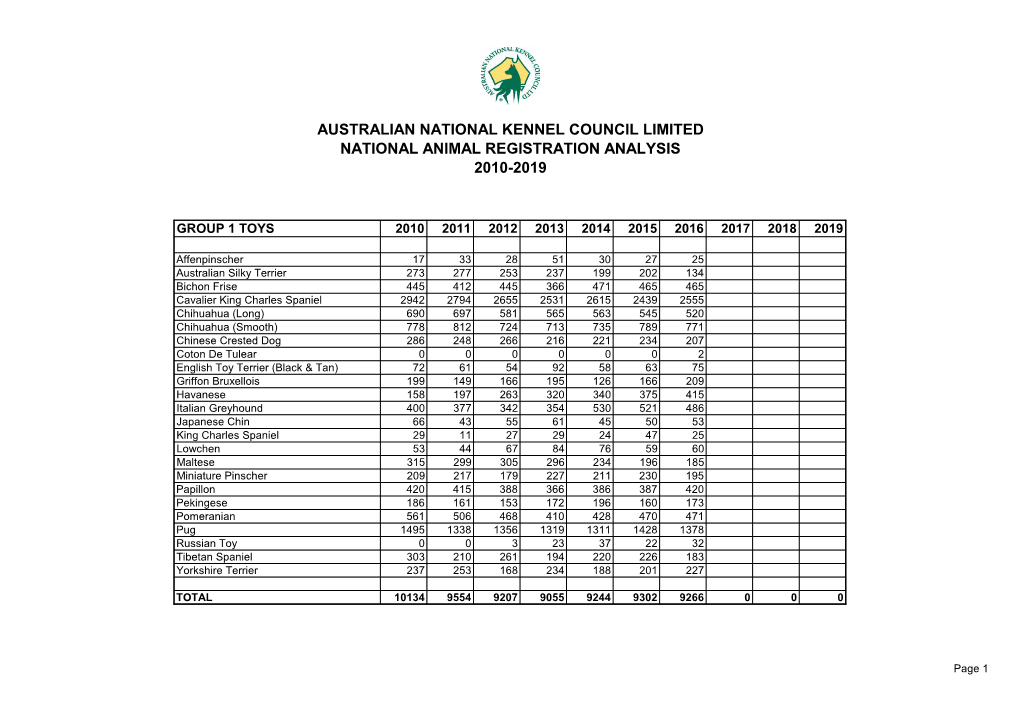 Australian National Kennel Council Limited National Animal Registration Analysis 2010-2019