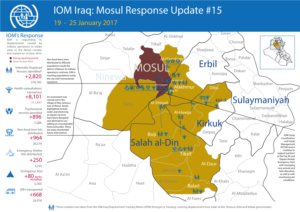 IOM Iraq: Mosul Response Updateamedi #15