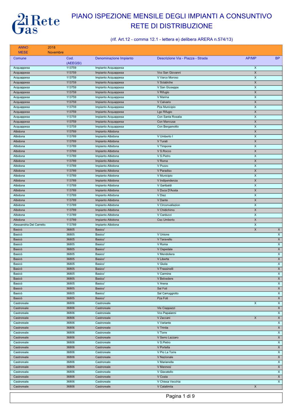 Rete Di Distribuzione