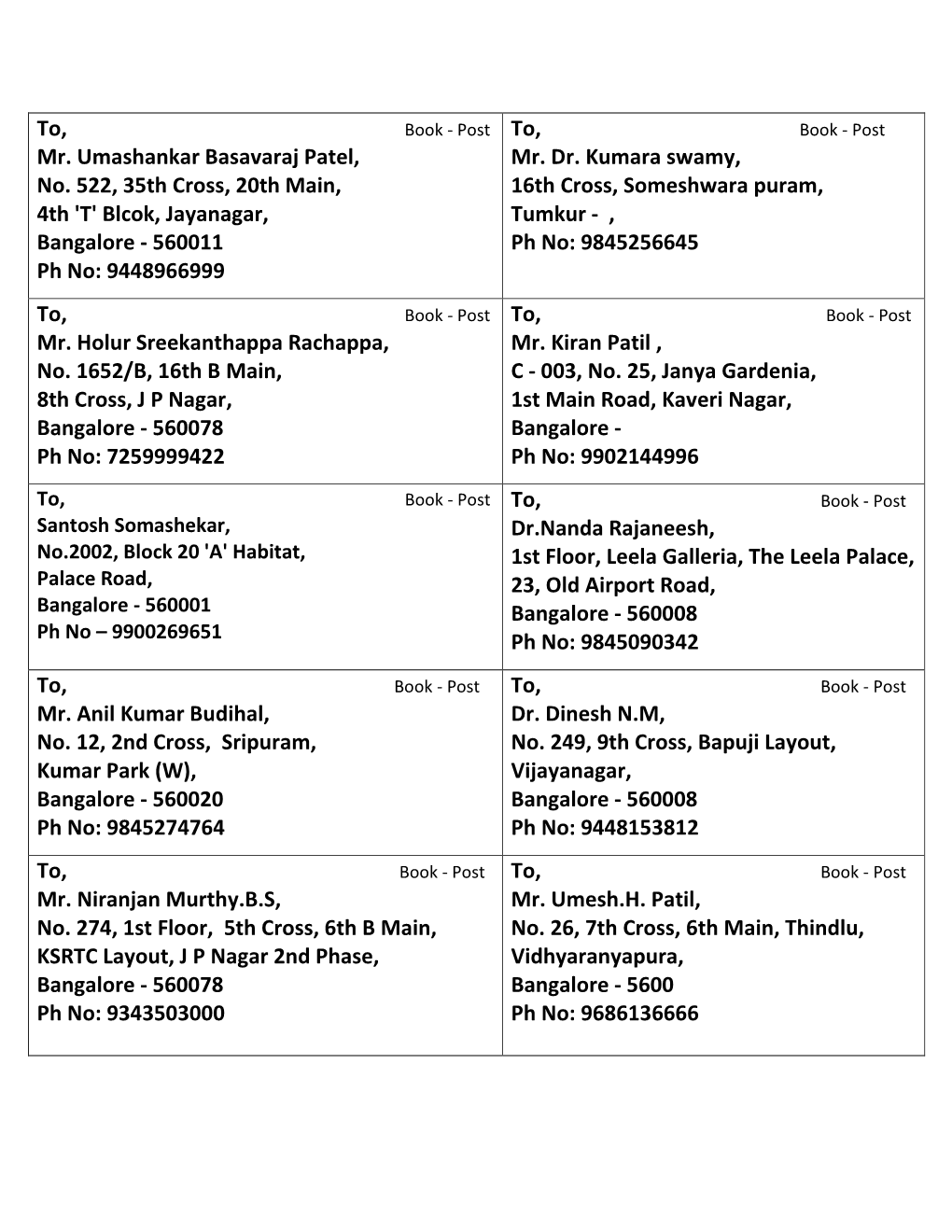 To, Mr. Umashankar Basavaraj Patel, No. 522, 35Th Cross, 20Th Main, 4Th 'T' Blcok, Jayanagar, Bangalore