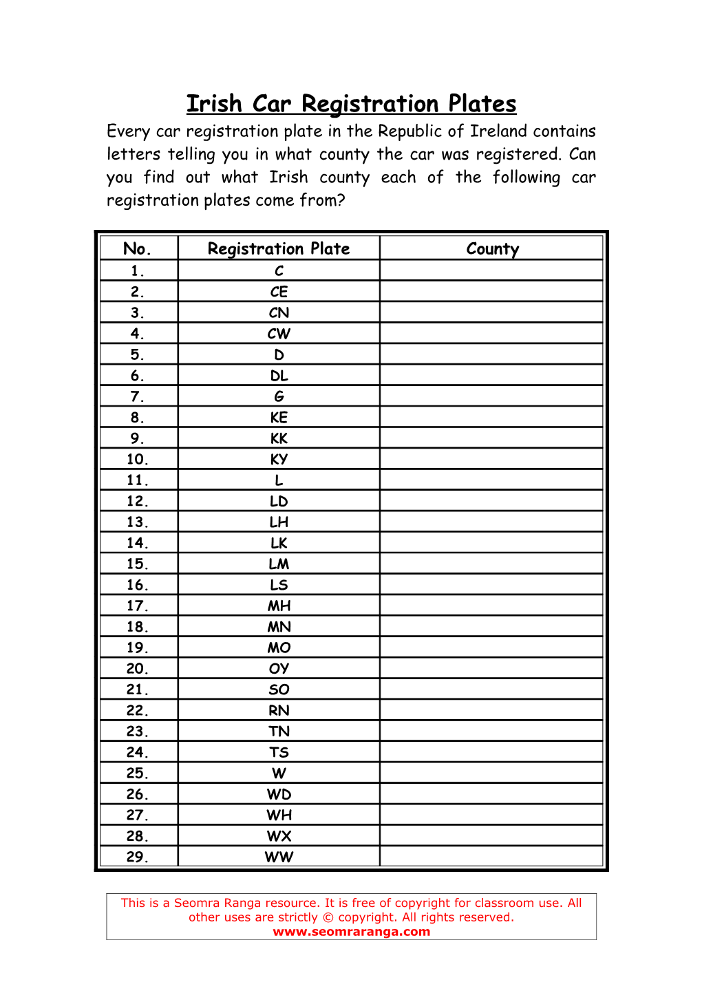 Irish Car Registration Plates