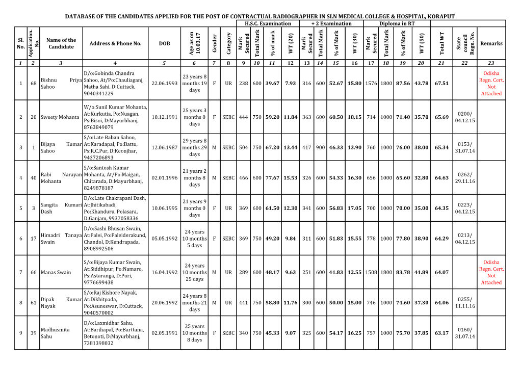 Database of the Candidates Applied for the Post of Contractual Radiographer in Sln Medical College & Hospital, Koraput H.S.C