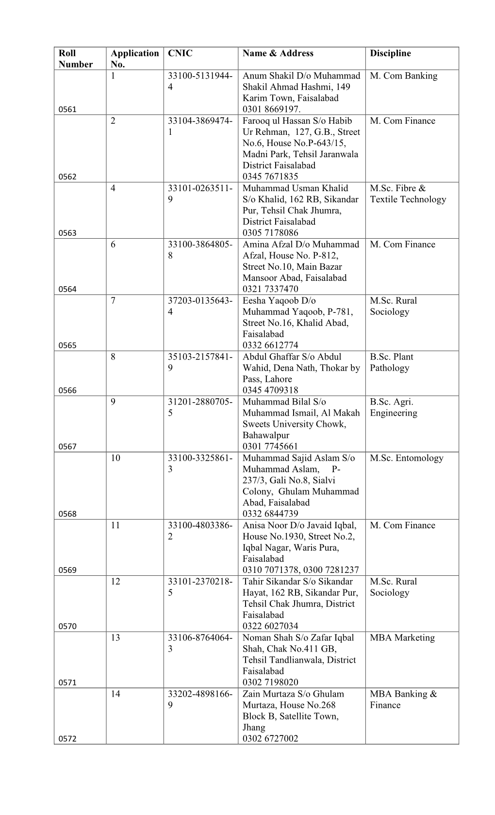 List of Eligible Candidates for the Post Of