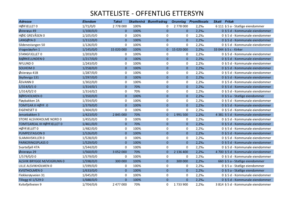 Skatteliste Fritak