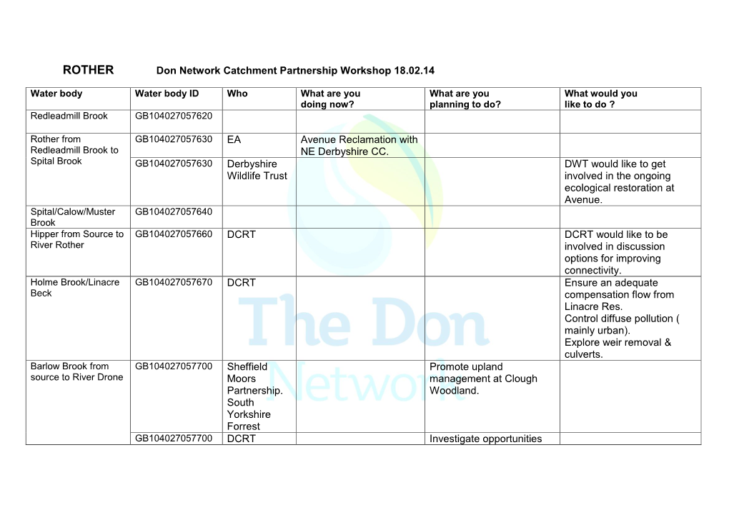 ROTHER Don Network Catchment Partnership Workshop 18.02.14