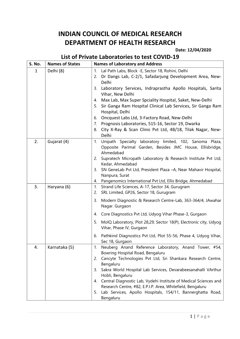 INDIAN COUNCIL of MEDICAL RESEARCH DEPARTMENT of HEALTH RESEARCH Date: 12/04/2020 List of Private Laboratories to Test COVID-19 S