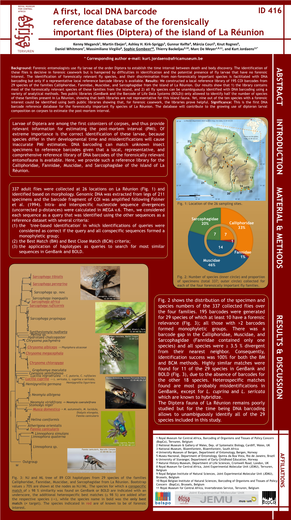 A First, Local DNA Barcode Reference Database of the Forensically Important Flies