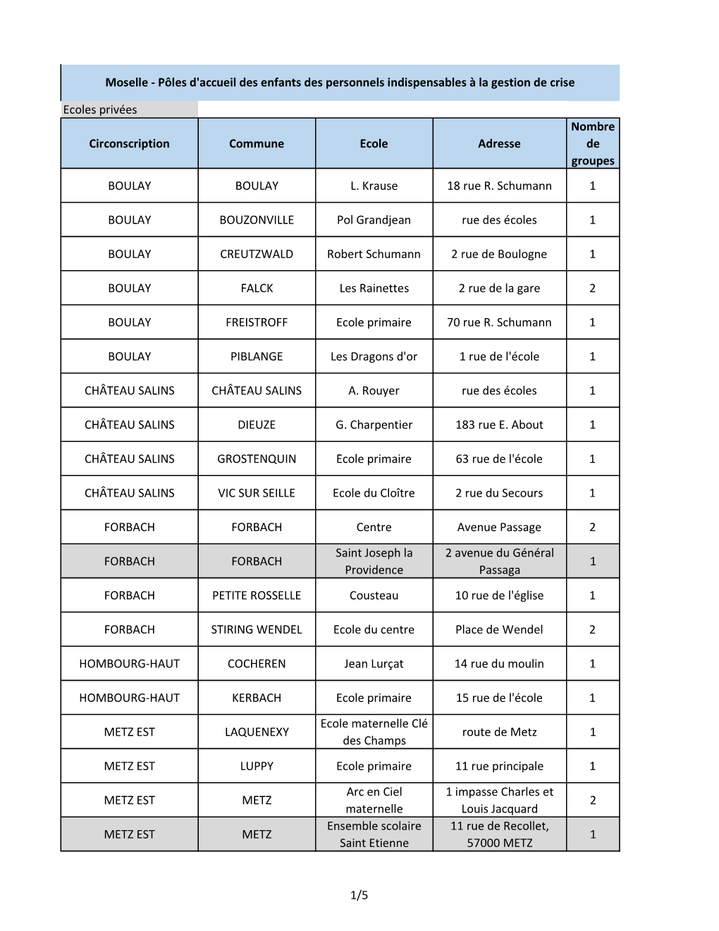 57-PÃ´Les Accueil-30-03-2020.Xlsx