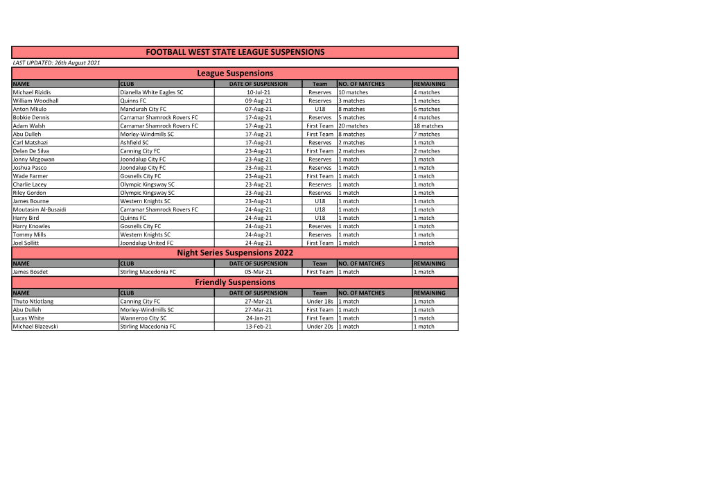 FOOTBALL WEST STATE LEAGUE SUSPENSIONS League