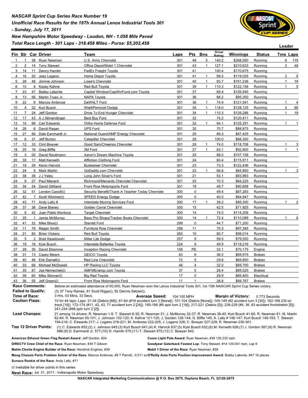 NASCAR Sprint Cup Series Race Number 19 Unofficial Race Results