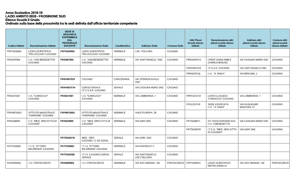Anno Scolastico 2018-19 LAZIO AMBITO 0020
