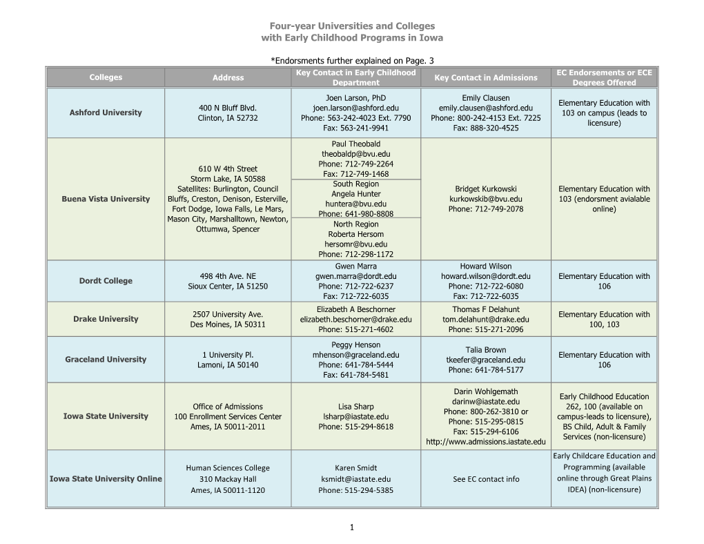 Four-Year Universities and Colleges with Early Childhood Programs in Iowa