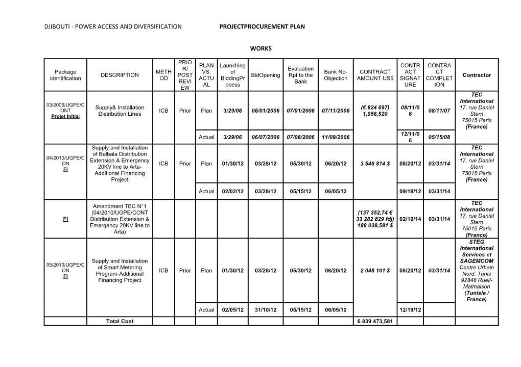 Djibouti - Power Access and Diversification Projectprocurement Plan