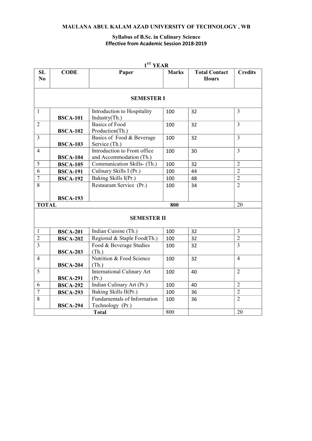 B.Sc in Culinary Science(2018-19)-13.6.19.Pdf