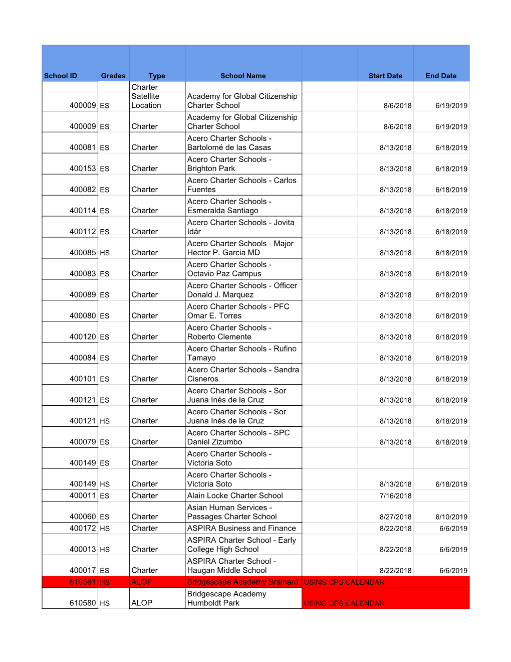 Copy of SY19 I&I Schools Start & End Times Master