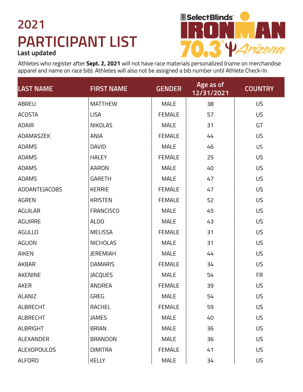 2021 PARTICIPANT LIST Last Updated Athletes Who Register After Sept