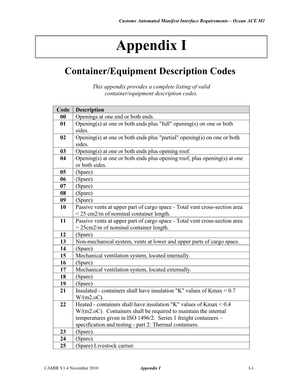 Appendix I – Container/Equipment Description Codes
