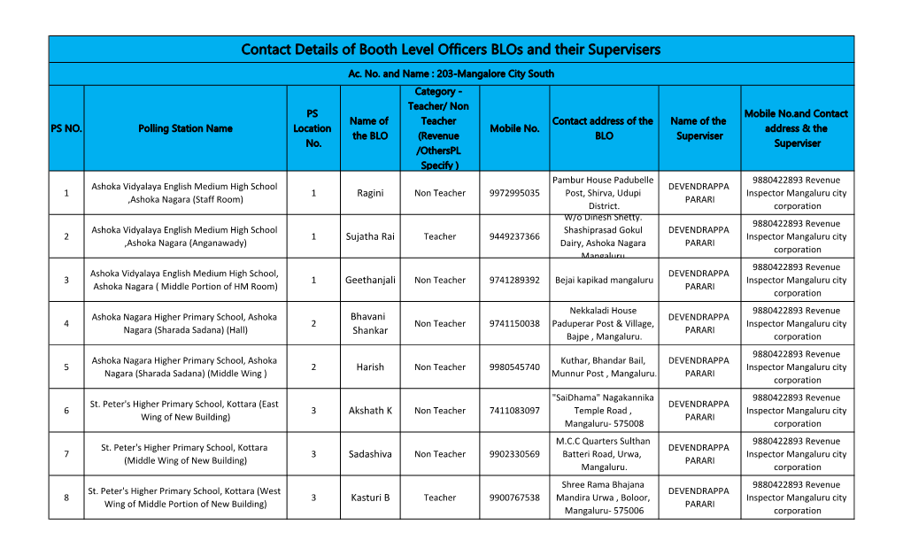 Contact Details of Booth Level Officers Blos and Their Supervisers
