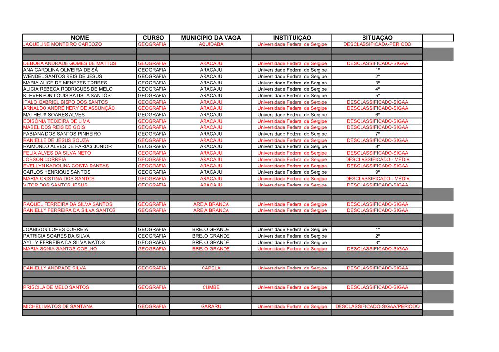 Classificacao Geografia