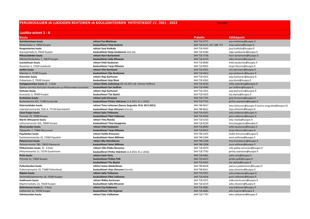 Peruskoulujen Ja Lukioiden Rehtorien Ja Koulusihteerien Yhteystiedot Lv. 2021 - 2022 24.8.2021