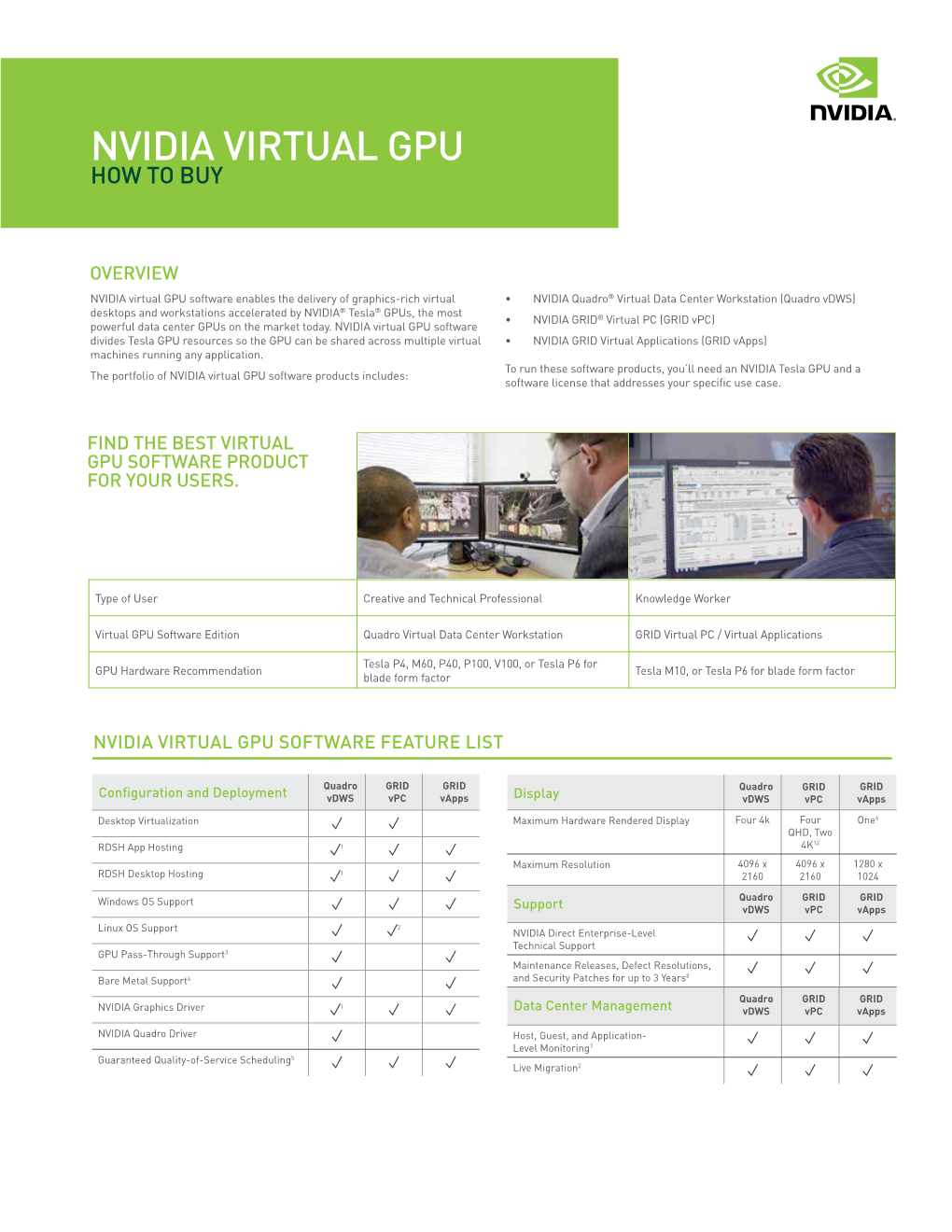 Nvidia Virtual Gpu How to Buy