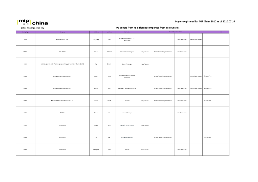 Buyers Registered for MIP China 2020 As of 2020.07.16
