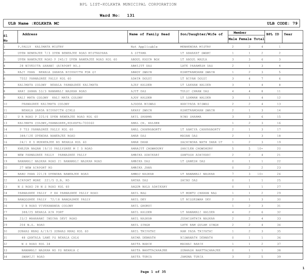 BPL LIST-KOLKATA MUNICIPAL CORPORATION 131 ULB Name :KOLKATA MC ULB CODE: 79 Ward