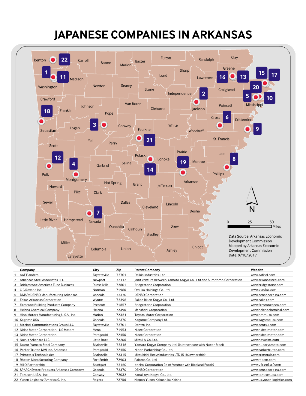 Japanese Companies in Arkansas