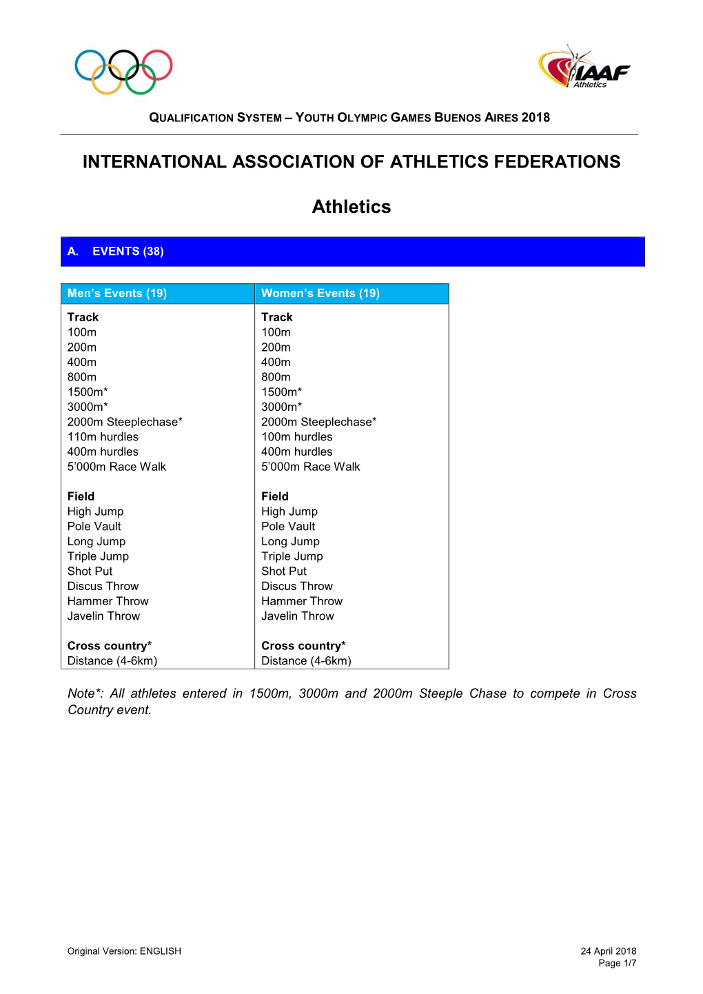 Athletics Federations