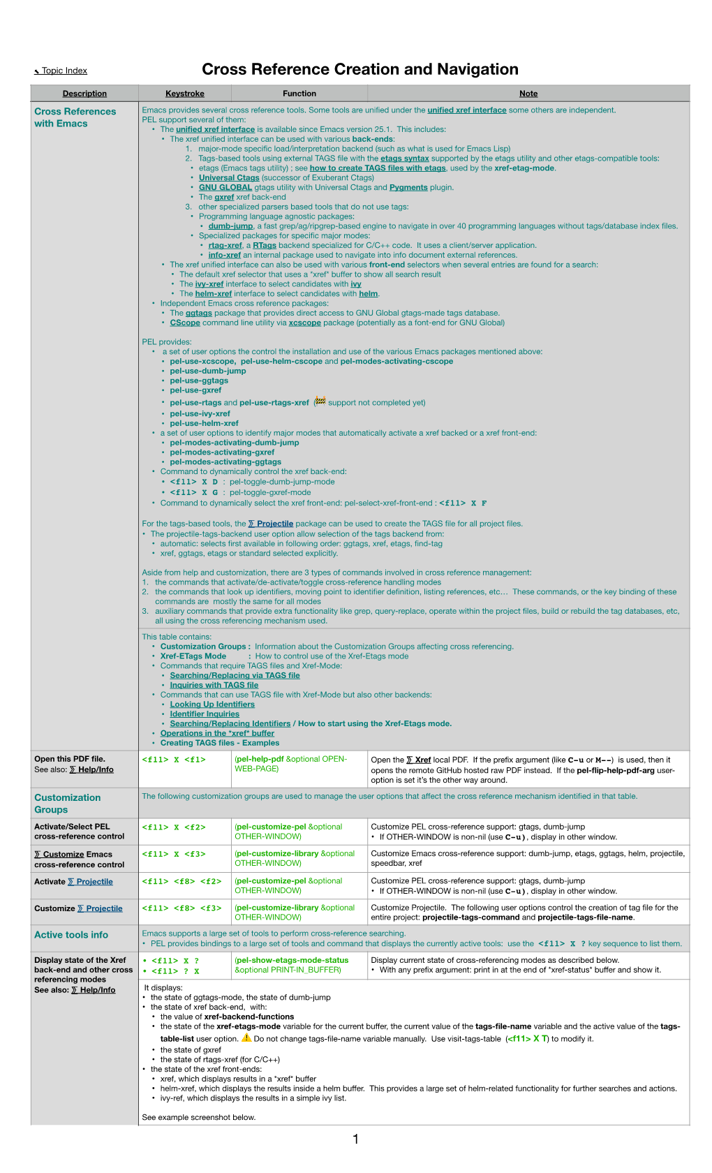 ⅀ Xref Local PDF