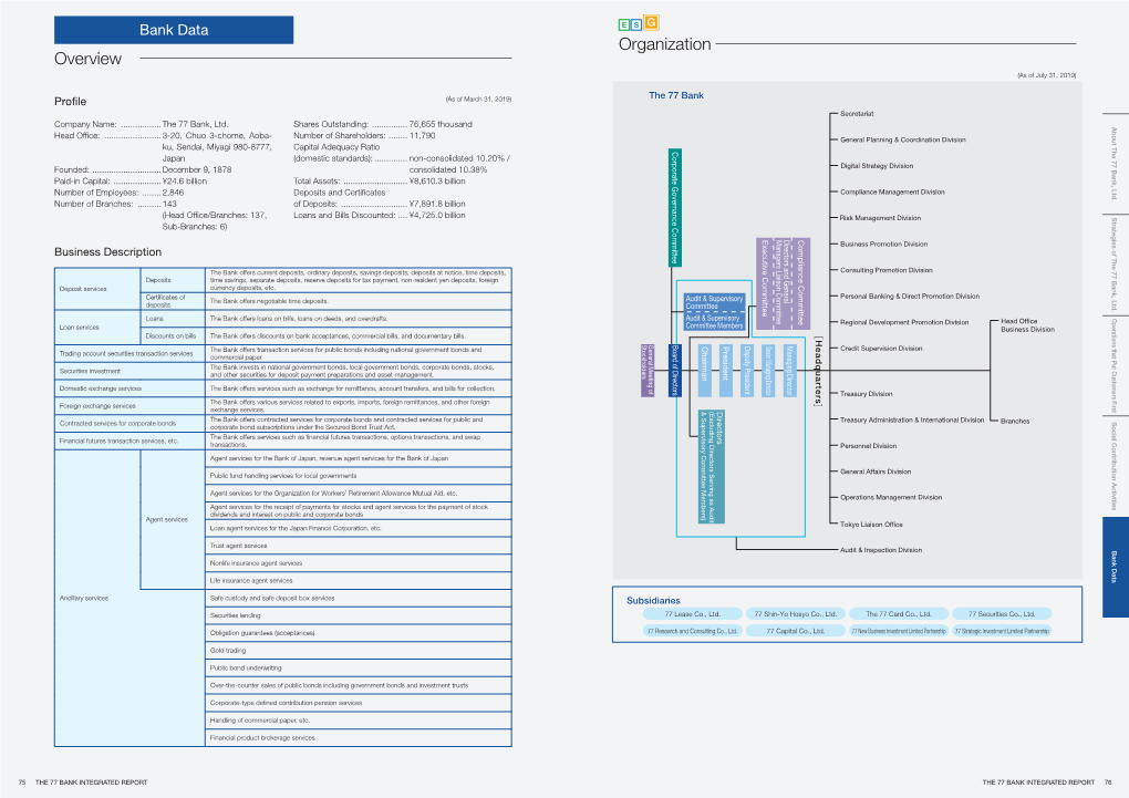 Bank Data E S Organization Overview (As of July 31, 2019)