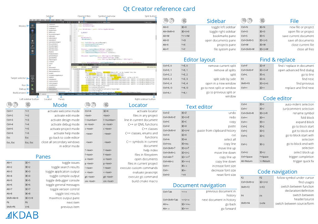 Qt Creator Reference Card