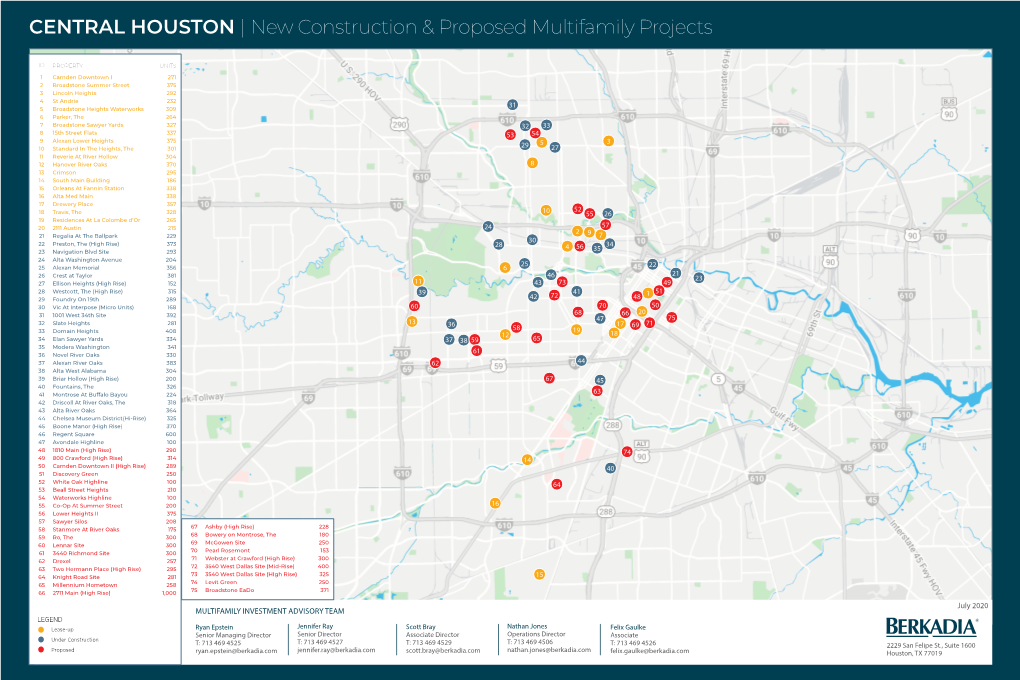 New Construction & Proposed Multifamily Projects