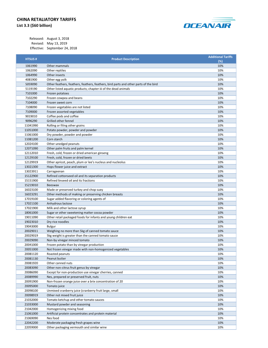 List 3.3 ($60 Billion)