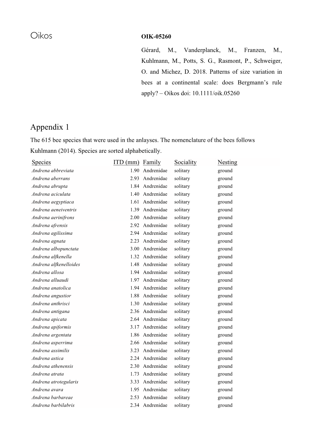 Appendix 1 the 615 Bee Species That Were Used in the Anlayses