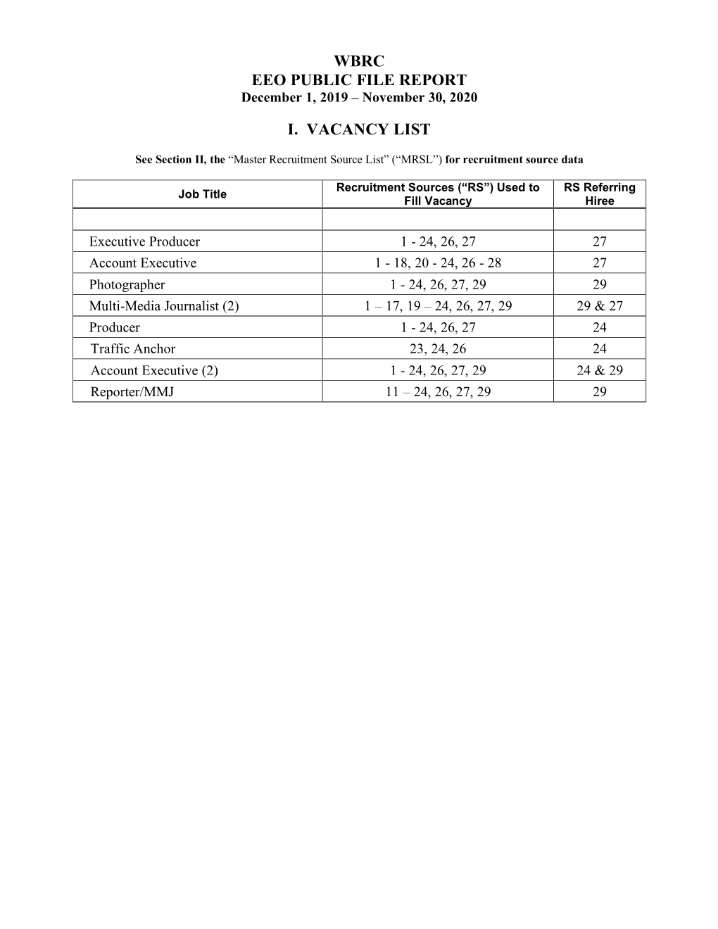 Wbrc Eeo Public File Report I. Vacancy List