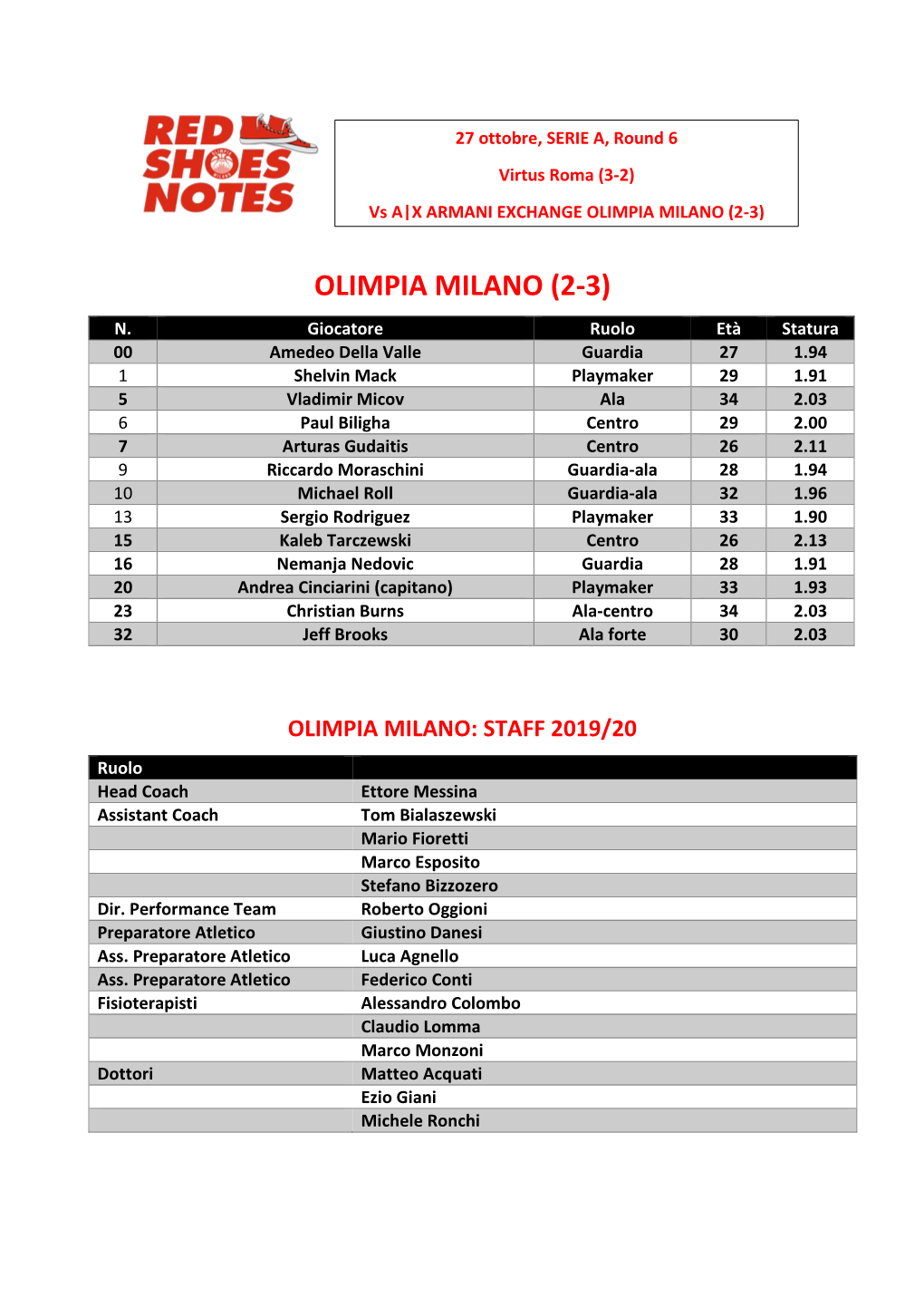 Olimpia Milano (2-3)