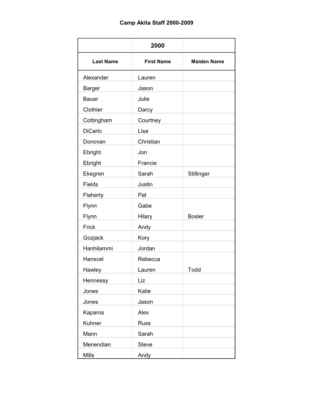 2000-2009 List.Xlsx