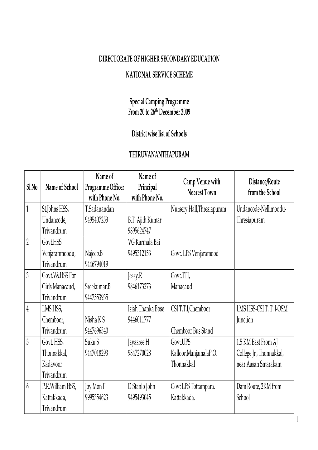 1 Directorate of Higher Secondary Education