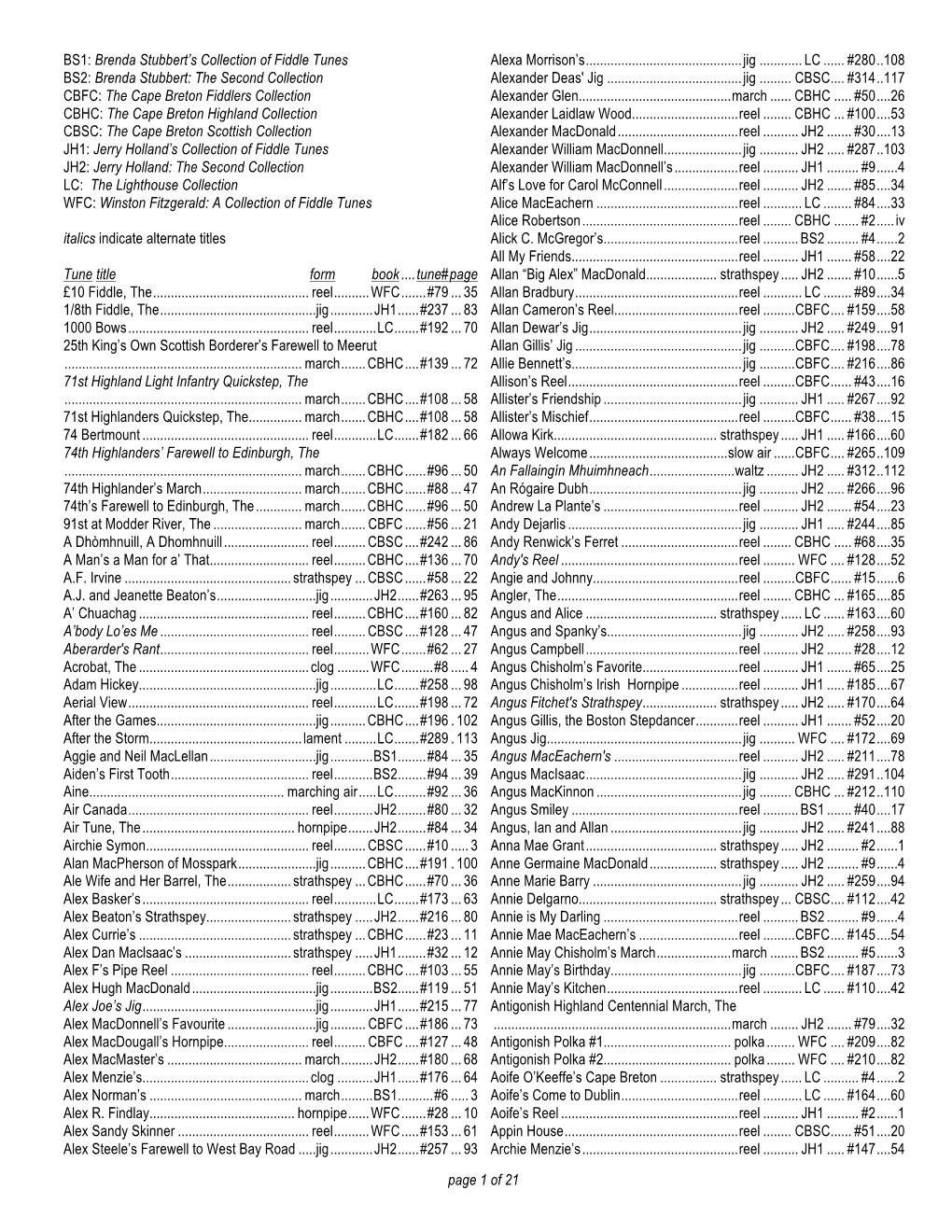 Searchable-Printable PDF Index by Title