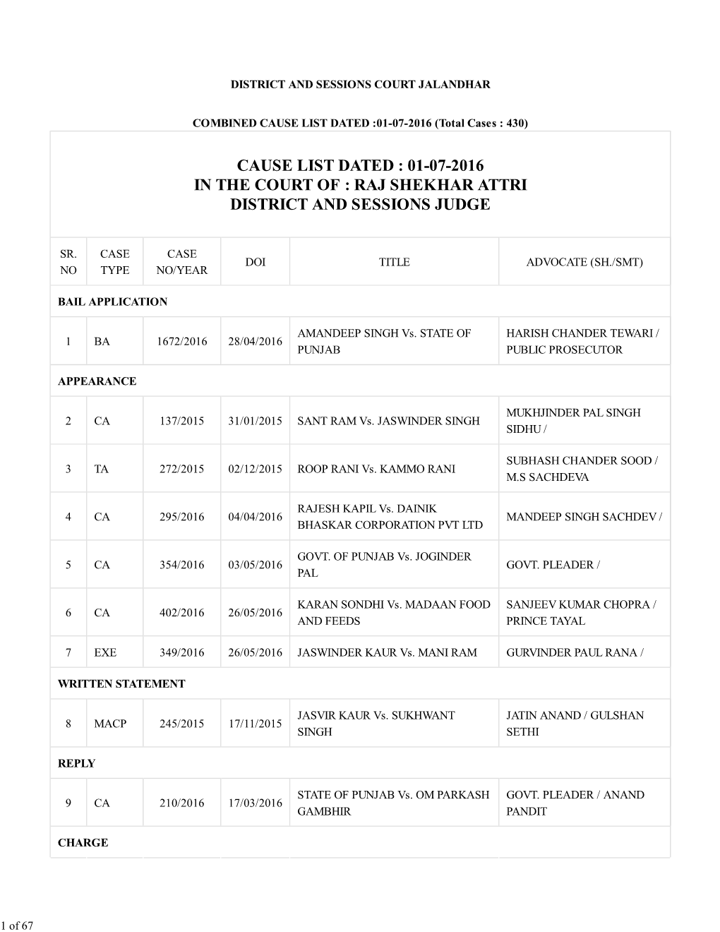 Cause List Dated : 01-07-2016 in the Court of : Raj Shekhar Attri District and Sessions Judge