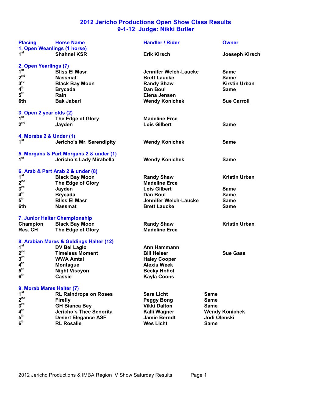 2012 Show Results