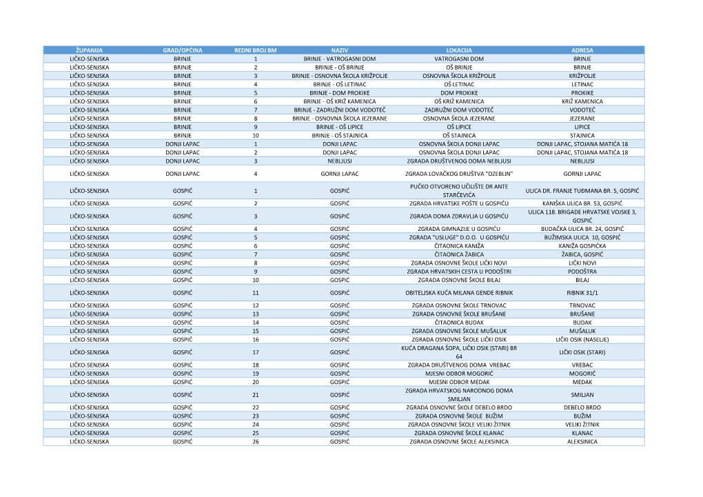 09 Ličko-Senjska Županija.Pdf