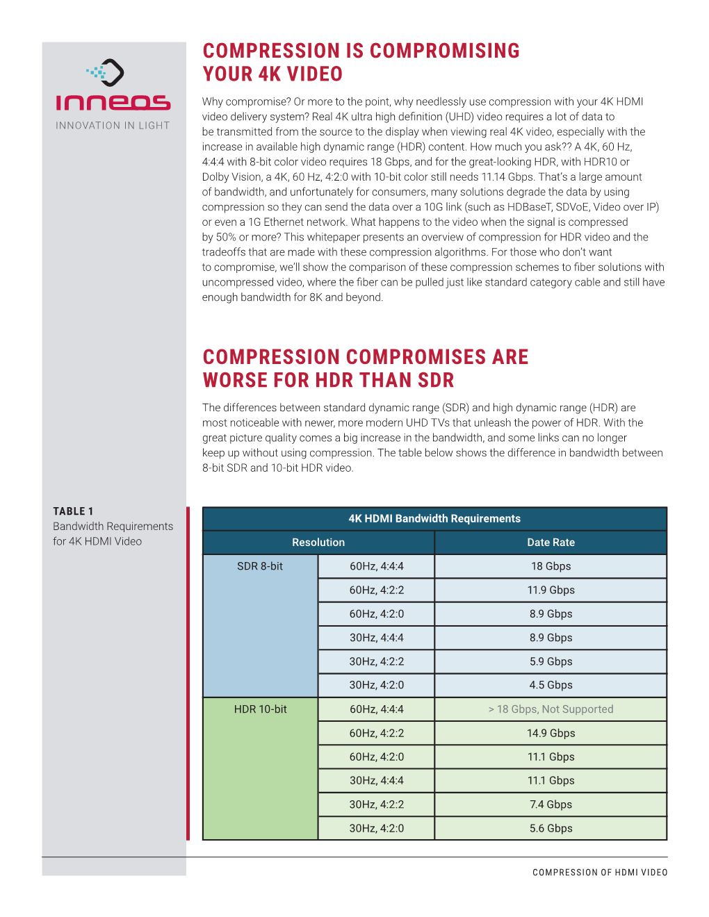 Compression Is Compromising Your 4K Video Compression