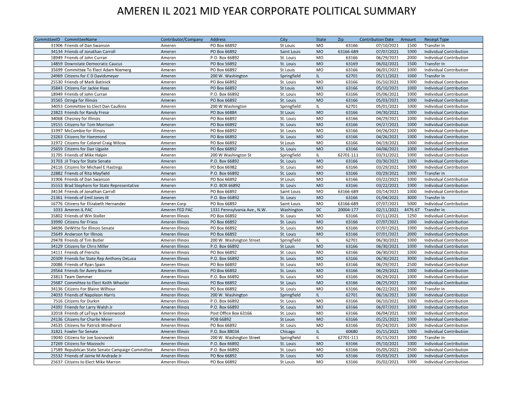 Ameren Il 2021 Mid Year Corporate Political Summary