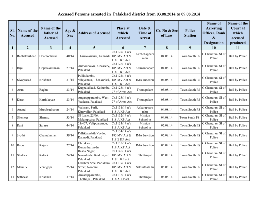 Accused Persons Arrested in Palakkad District from 03.08.2014 to 09.08.2014