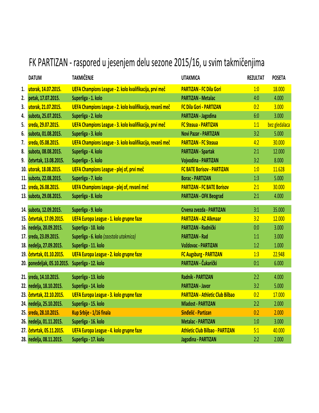 Raspored U Jesenjem Delu Sezone 2015-16, U Svim