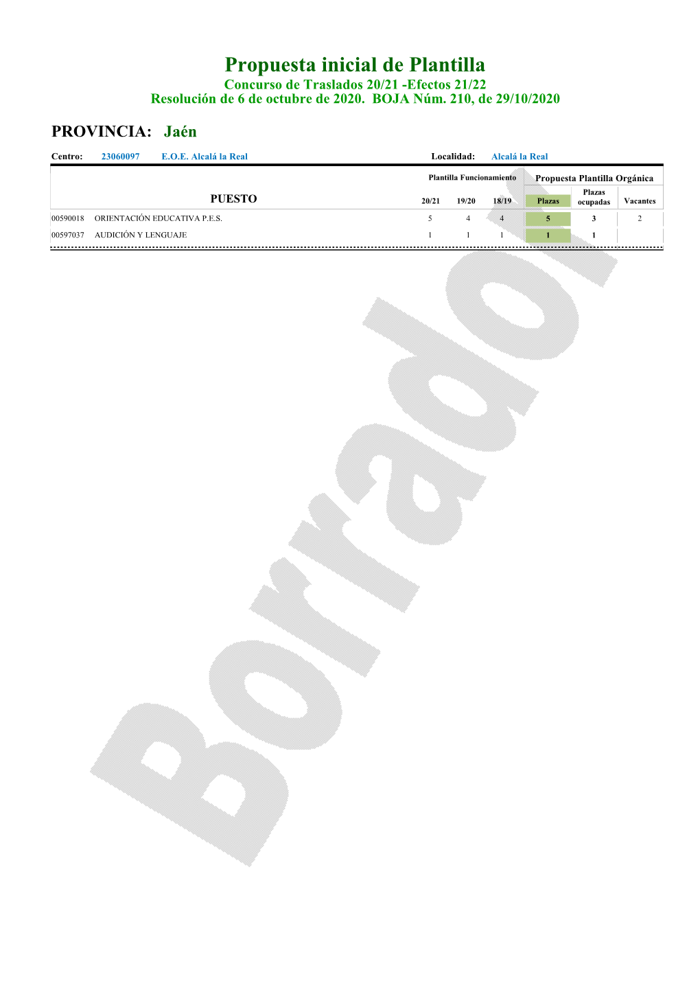 Propuesta Inicial De Plantilla Concurso De Traslados 20/21 -Efectos 21/22 Resolución De 6 De Octubre De 2020