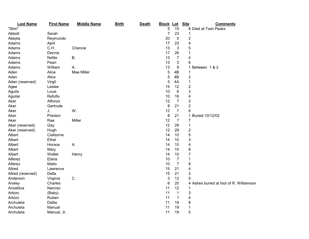 Duncan Cemetery List